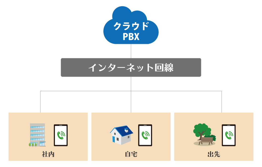 愛知県の市外局番をスマホの専用アプリを使って発着信ができる